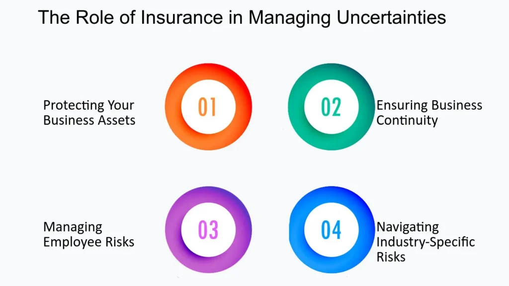 Insured vs Uninsured: Weighing the Benefits and Risks