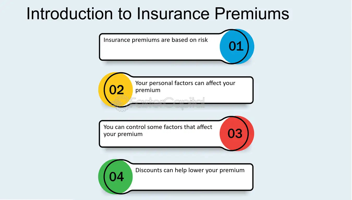 Understanding and Negotiating Your Insurance Policy Premium